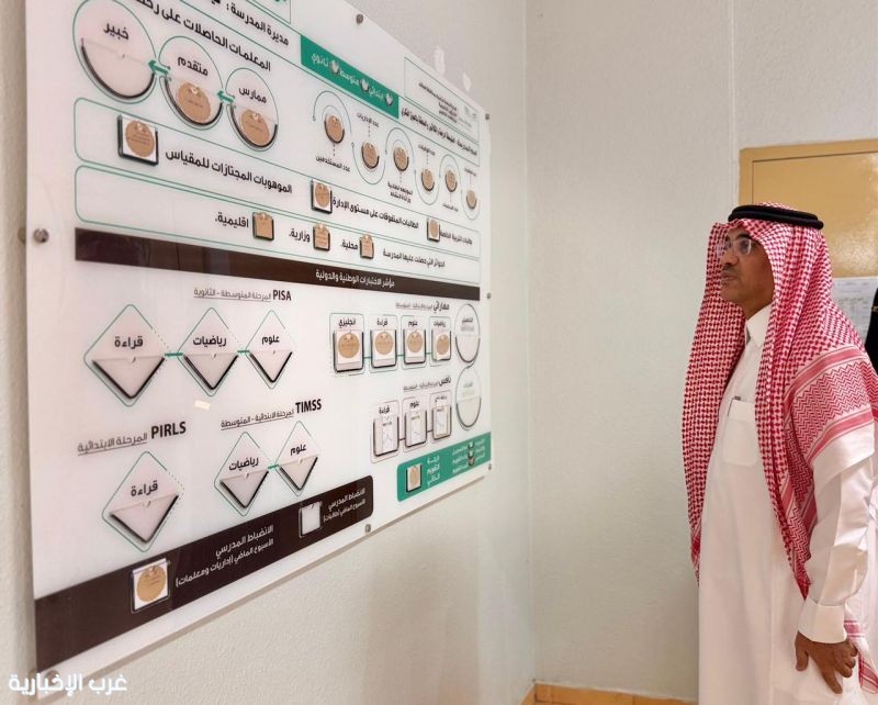 مدير عام تعليم الطائف يطلع على تجارب ومبادرات المدرسة الرابعة والثلاثين