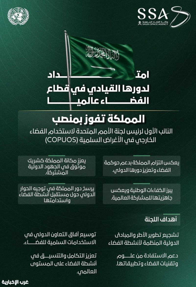 السعودية تفوز بمنصب النائب الأول لرئيس لجنة الأمم المتحدة لاستخدام الفضاء الخارجي في الأغراض السلمية السعودية تفوز بمنصب النائب الأول لرئيس لجنة الأمم المتحدة لاستخدام الفضاء الخارجي في الأغراض السلمية