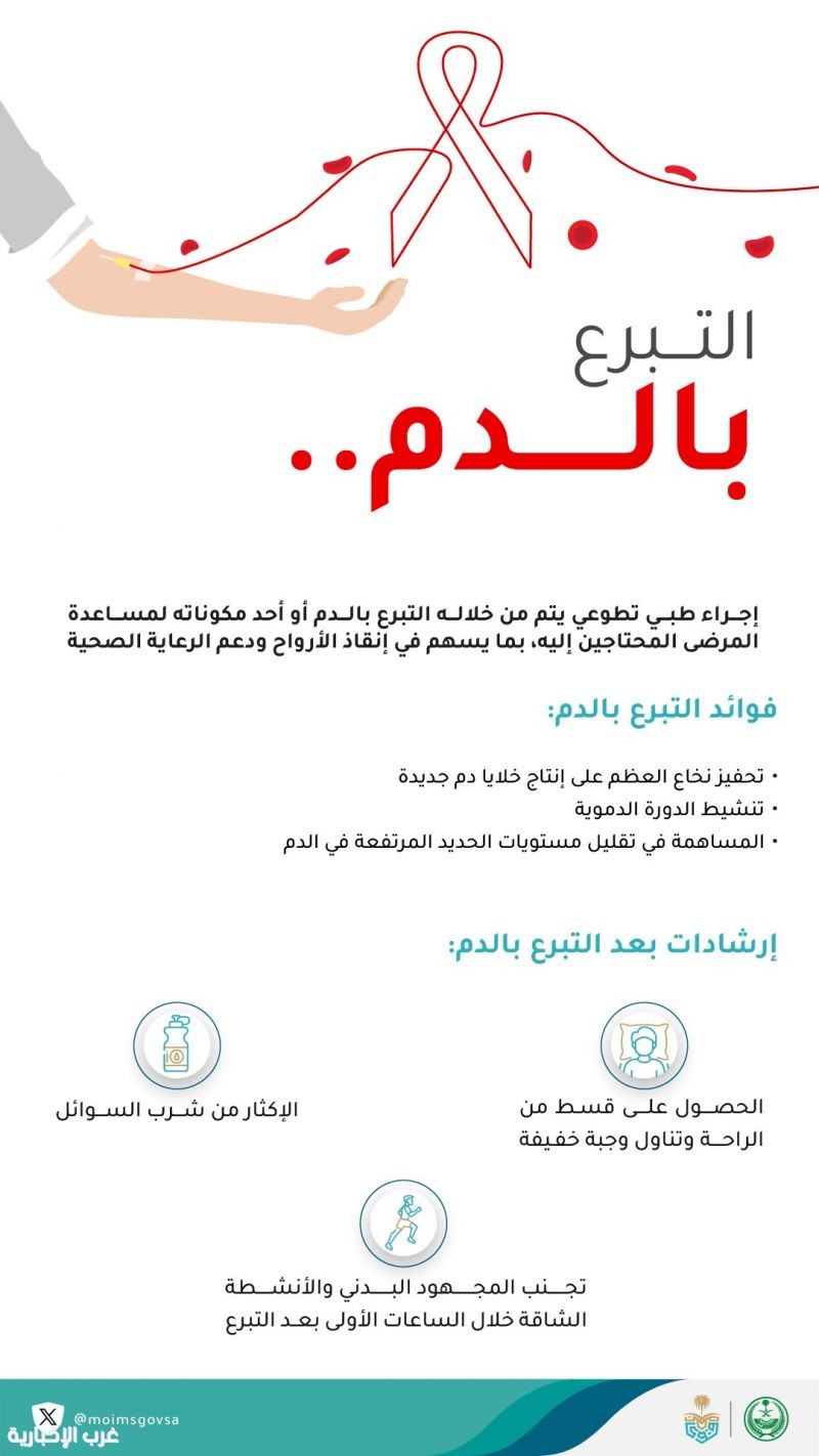 الخدمات الطبية بوزارة الداخلية تواصل حملتها السنوية للتبرع بالدم تزامنًا مع اليوم العالمي للتبرع بالدم الخدمات الطبية بوزارة الداخلية تواصل حملتها السنوية للتبرع بالدم تزامنًا مع اليوم العالمي للتبرع بالدم