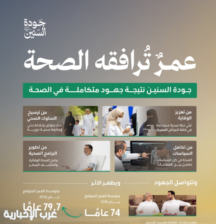 وزارة الصحة تعزز مفهوم "جودة السنين" عبر تعزيز الوقاية والعادات الصحية المستدامة