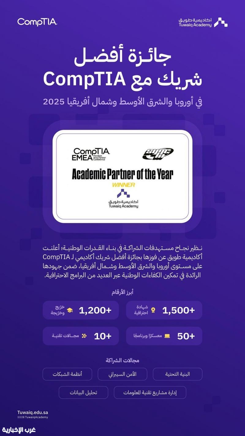 أكاديمية طويق تحصد جائزة أفضل شريك لـ (comptia) في أوروبا والشرق الأوسط وشمال أفريقيا