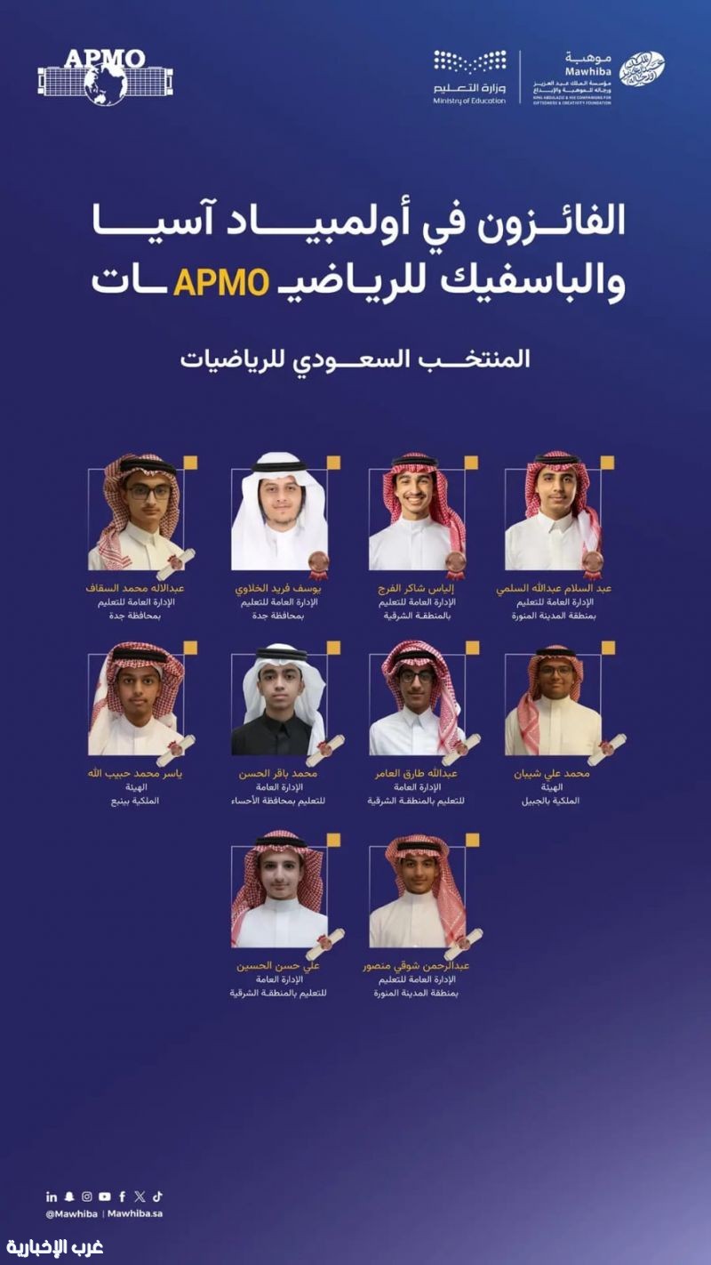 المنتخب السعودي للرياضيات يحقق 10 جوائز في أولمبياد آسيا والباسيفيك للرياضيات 2026