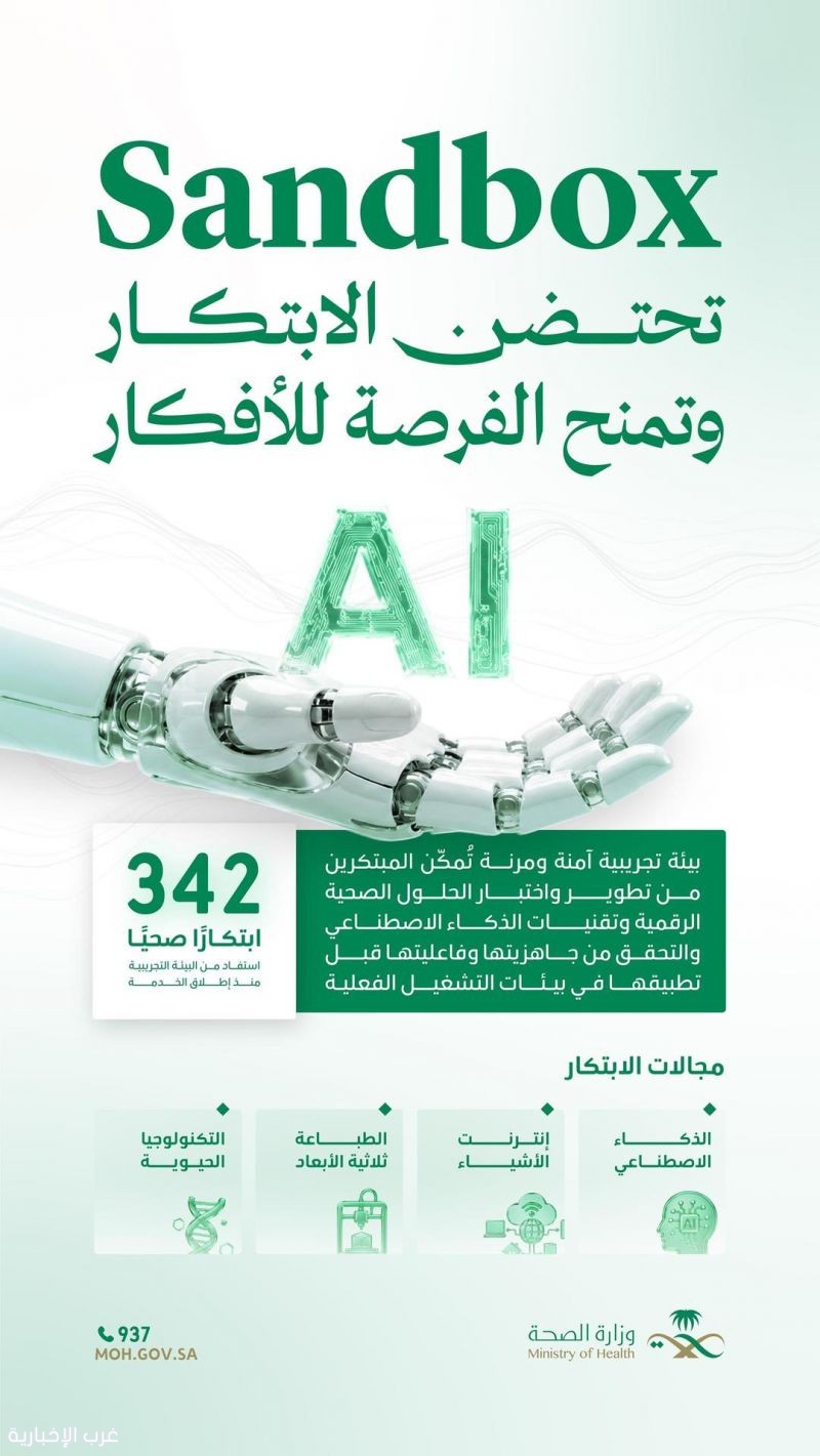 وزارة الصحة تدعم الحلول الابتكارية عبر مبادرة "Sandbox" لتعزيز الابتكار الصحي وتسريع التحول الرقمي وزارة الصحة تدعم الحلول الابتكارية عبر مبادرة "Sandbox" لتعزيز الابتكار الصحي وتسريع التحول الرقمي