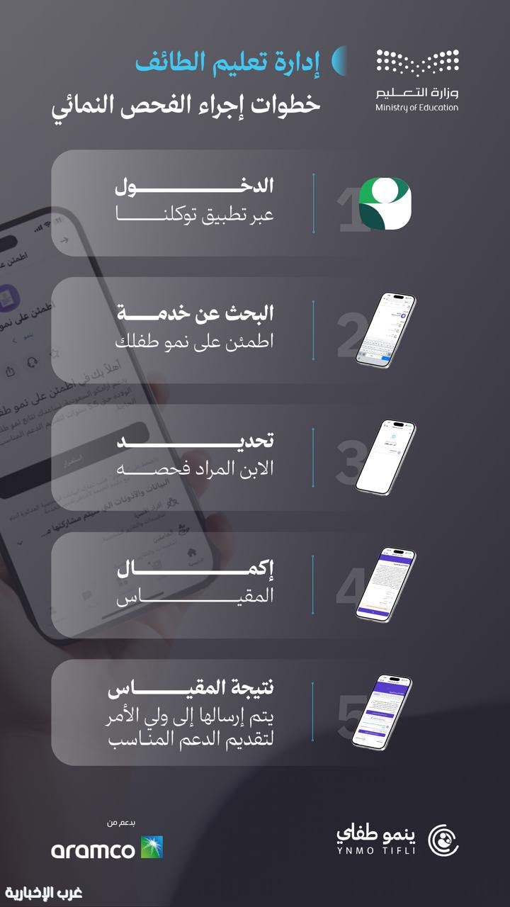 تعليم الطائف لأولياء الأمور ؛ اطمئنوا على صحة أطفالكم بالفحص النمائي