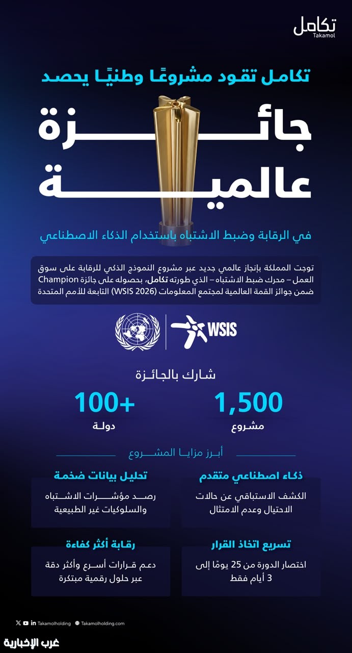 تكامل تقود مشروعًا وطنيًا يحصد للمملكة جائزة عالمية عن الذكاء الاصطناعي في الرقابة على سوق العمل تكامل تقود مشروعًا وطنيًا يحصد للمملكة جائزة عالمية عن الذكاء الاصطناعي في الرقابة على سوق العمل