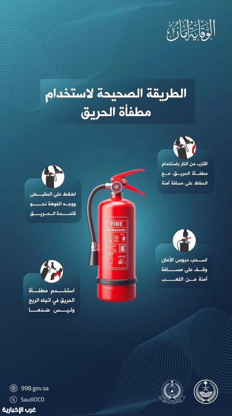 الدفاع المدني يؤكد ضرورة توفر طفايات الحريق في المنازل