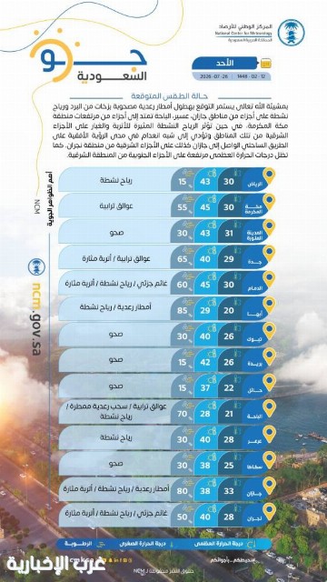الأرصاد أمطار رعدية وزخات برد على 4 مناطق.. ونشاط للرياح المغبرة