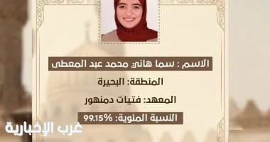 مصر .. سما المسلماني الأولى على القسم الأدبي بالثانوية الأزهرية بنسبة 99.15٪ مصر .. سما المسلماني الأولى على القسم الأدبي بالثانوية الأزهرية بنسبة 99.15٪