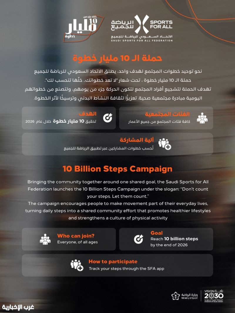 الاتحاد السعودي للرياضة للجميع يطلق مبادرة "10 مليارات خطوة" لتحويل كل خطوة إلى أثر وطني