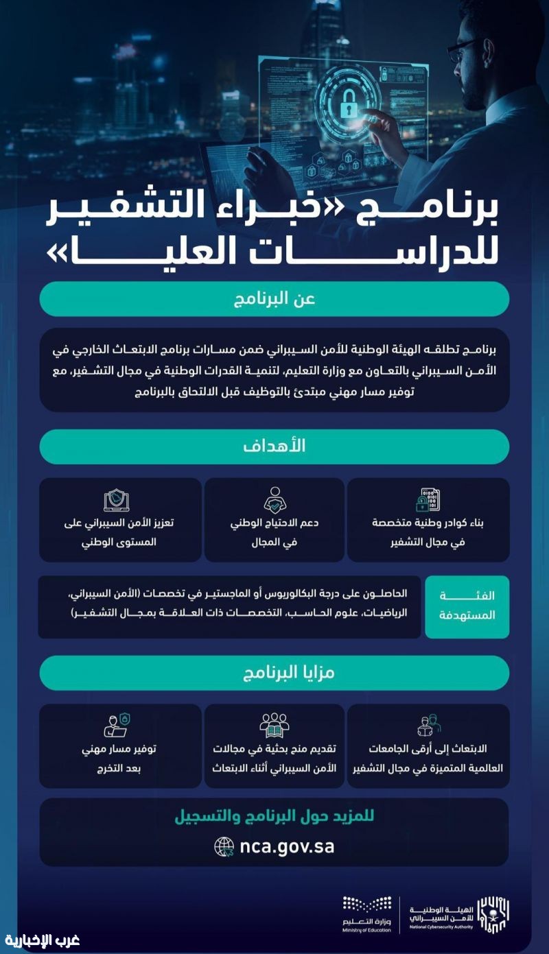 الهيئة الوطنية للأمن السيبراني تطلق برنامج "خبراء التشفير للدراسات العليا"
