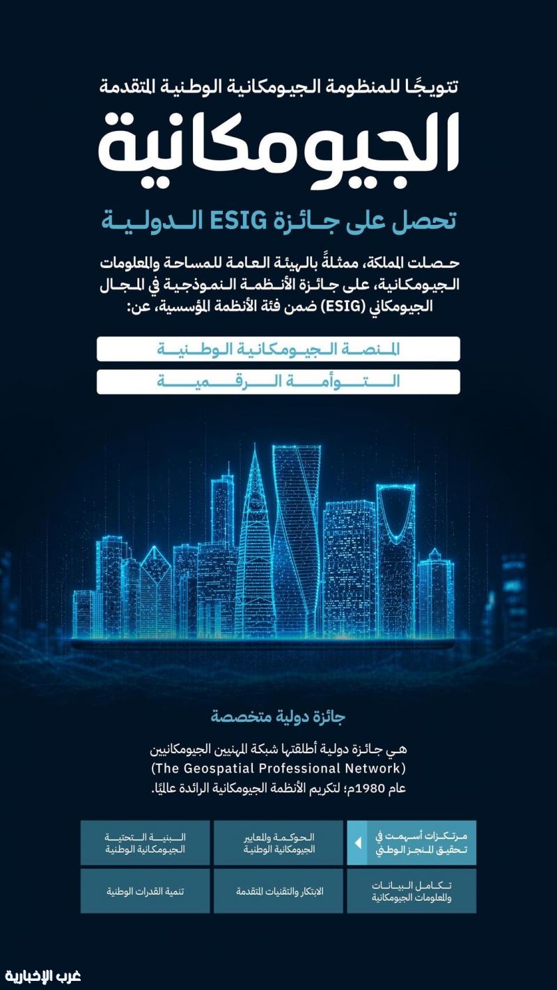 "الجيومكانية" تحصل على جائزة ESIG الدولية عن المنصة الجيومكانية الوطنية والتوأمة الرقمية "الجيومكانية" تحصل على جائزة ESIG الدولية عن المنصة الجيومكانية الوطنية والتوأمة الرقمية