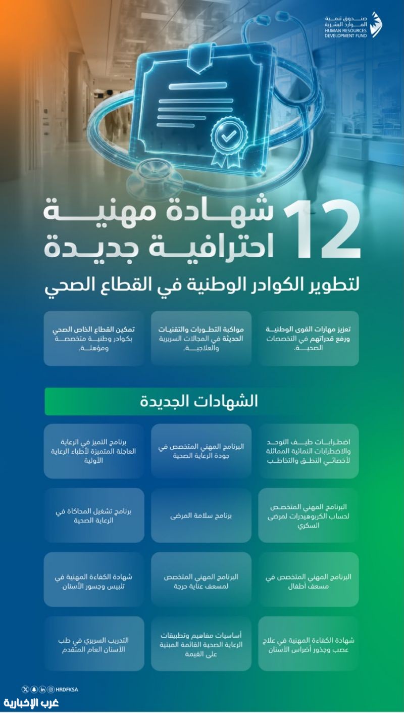 صندوق تنمية الموارد البشرية يضيف 12 شهادة مهنية احترافية لتطوير الكوادر الوطنية في القطاع الصحي