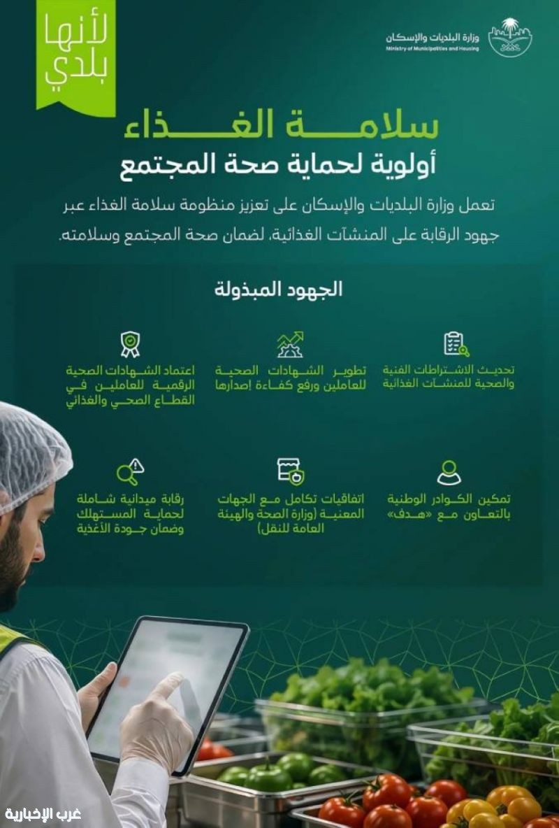 وزارة البلديات والإسكان تُطوّر منظومة سلامة الغذاء وتُحقّق 97% تغطية رقابية خلال النصف الأول من 2026