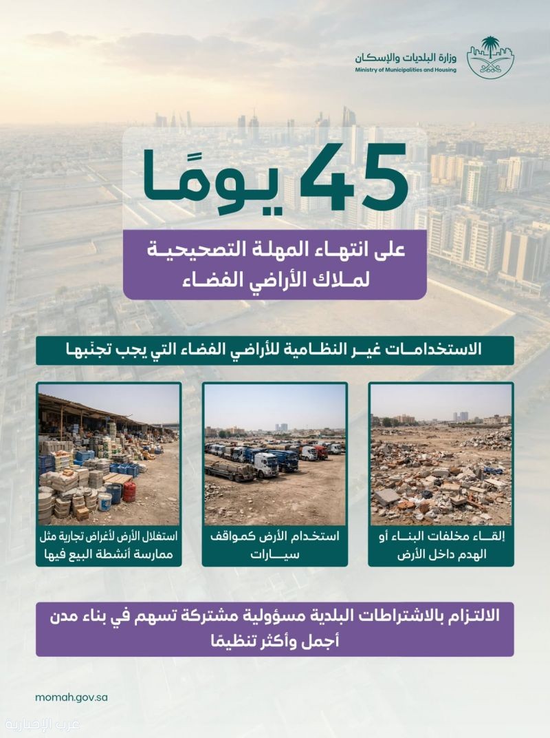 45 يومًا على انتهاء المهلة التصحيحية لملاك الأراضي الفضاء.. دعوة للمبادرة وتصحيح الأوضاع