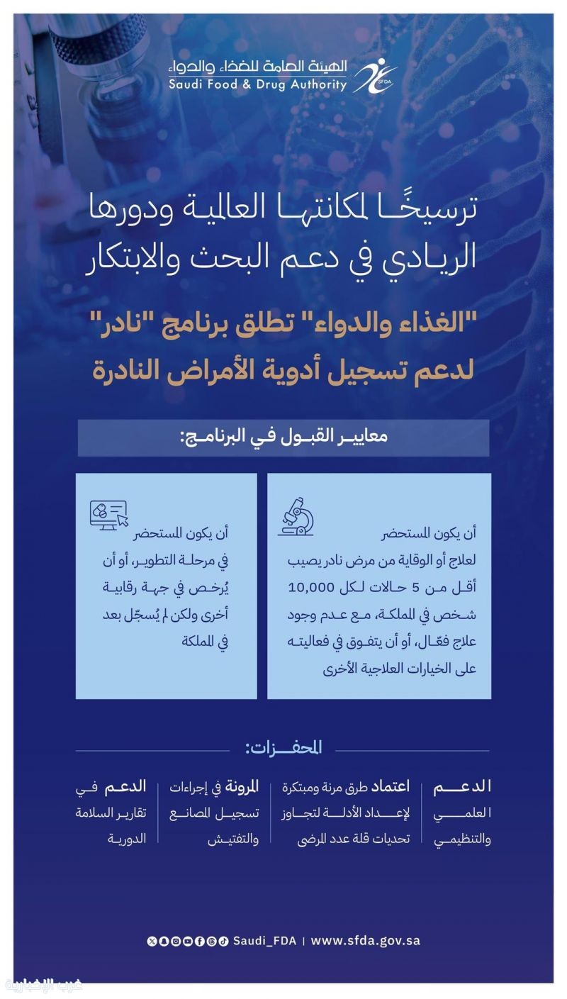 "الغذاء والدواء" تطلق برنامج "نادر" لدعم وصول وتطوير أدوية الأمراض النادرة وتمكين الباحثين والمبتكرين