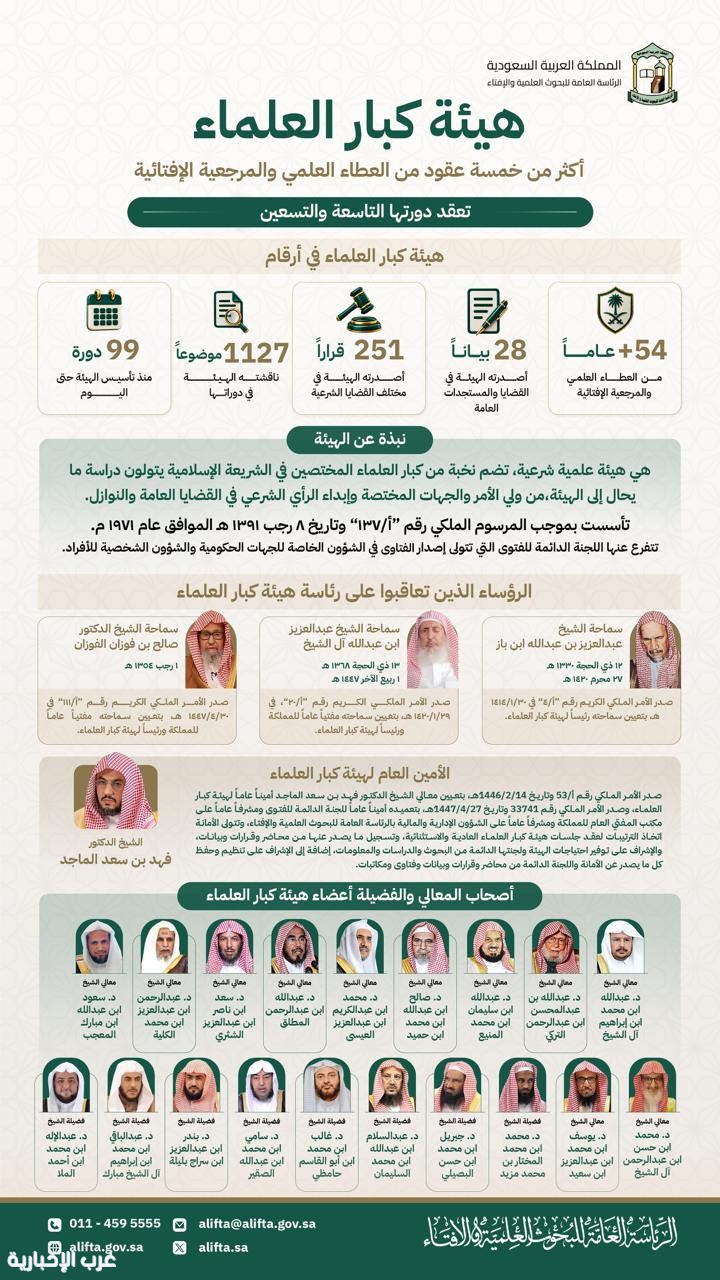 54) عامًا من الريادة العلمية و (1127) موضوعًا و (251) قرارًا.. هيئة كبار العلماء تعقد دورتها الـ (99)