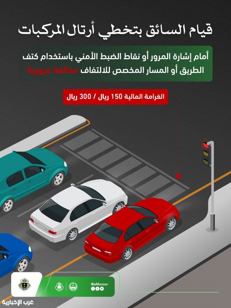 المرور يحذر: استخدام كتف الطريق أو مسار الالتفاف لتجاوز المركبات مخالفة مرورية المرور يحذر: استخدام كتف الطريق أو مسار الالتفاف لتجاوز المركبات مخالفة مرورية