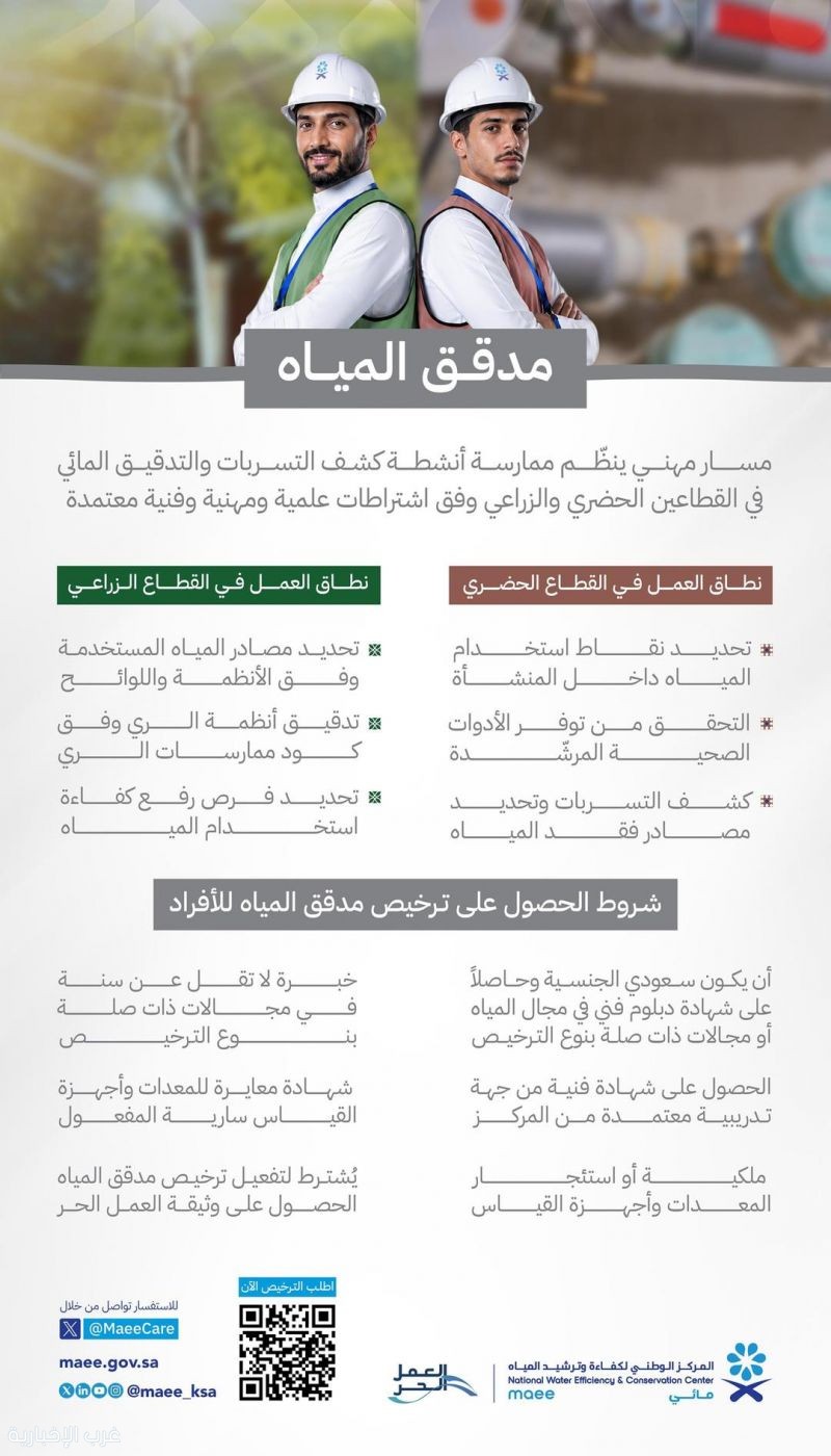 "مائي" يدعو الراغبين في ممارسة مهنة "مدقق مياه" في القطاعين الحضري والزراعي للحصول على الترخيص "مائي" يدعو الراغبين في ممارسة مهنة "مدقق مياه" في القطاعين الحضري والزراعي للحصول على الترخيص