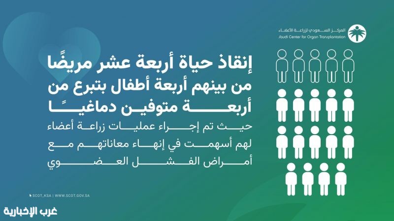 المركز السعودي لزراعة الأعضاء : إنقاذ حياة أربعة عشر مريضًا من بينهم أربعة أطفال خلال اسبوع.