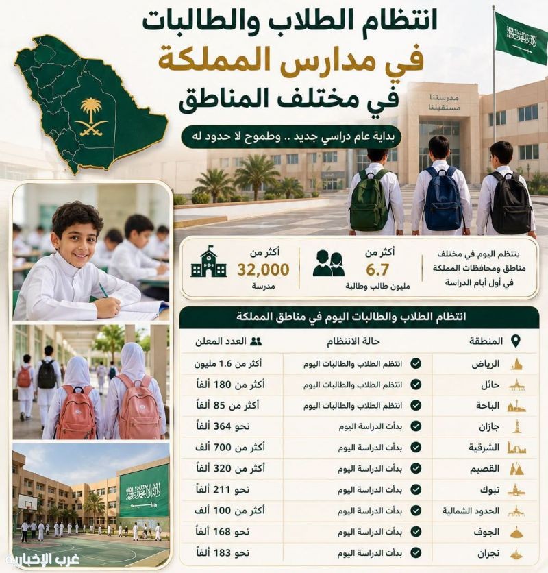 انتظام الطلاب والطالبات في مدارس المملكة مع انطلاقة العام الدراسي انتظام الطلاب والطالبات في مدارس المملكة مع انطلاقة العام الدراسي