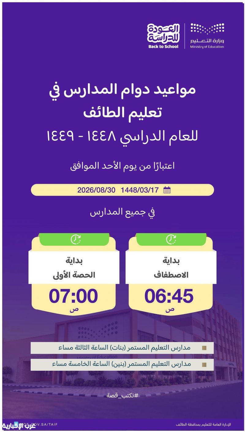 تعليم الطائف يعلن مواعيد بدء اليوم الدراسي للعام الجديد 1448هـ تعليم الطائف يعلن مواعيد بدء اليوم الدراسي للعام الجديد 1448هـ