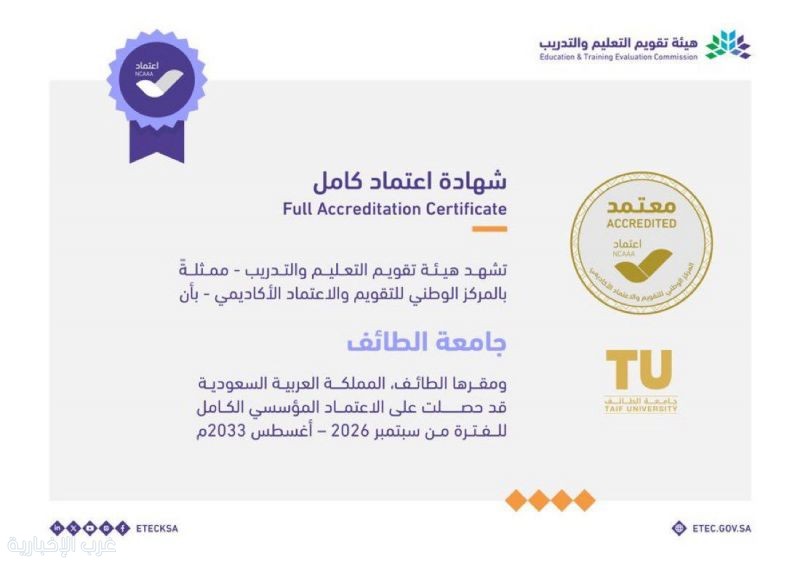 جامعة الطائف... اعتماد مؤسسي كامل يتوج مسيرة الجودة، ويعكس تكامل الجهود