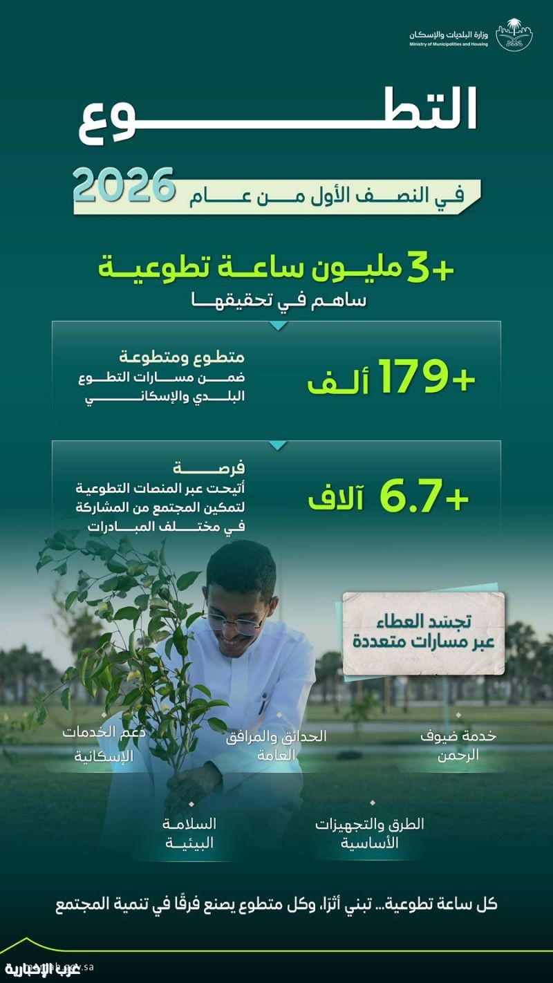 من ساعة تطوع.. يبدأ أثر يتسع