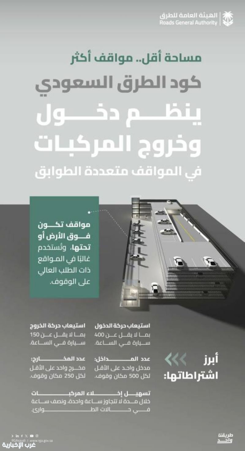"هيئة الطرق": كود الطرق يُنظم المواقف متعددة الطوابق بما يعزز تنظيم الحركة