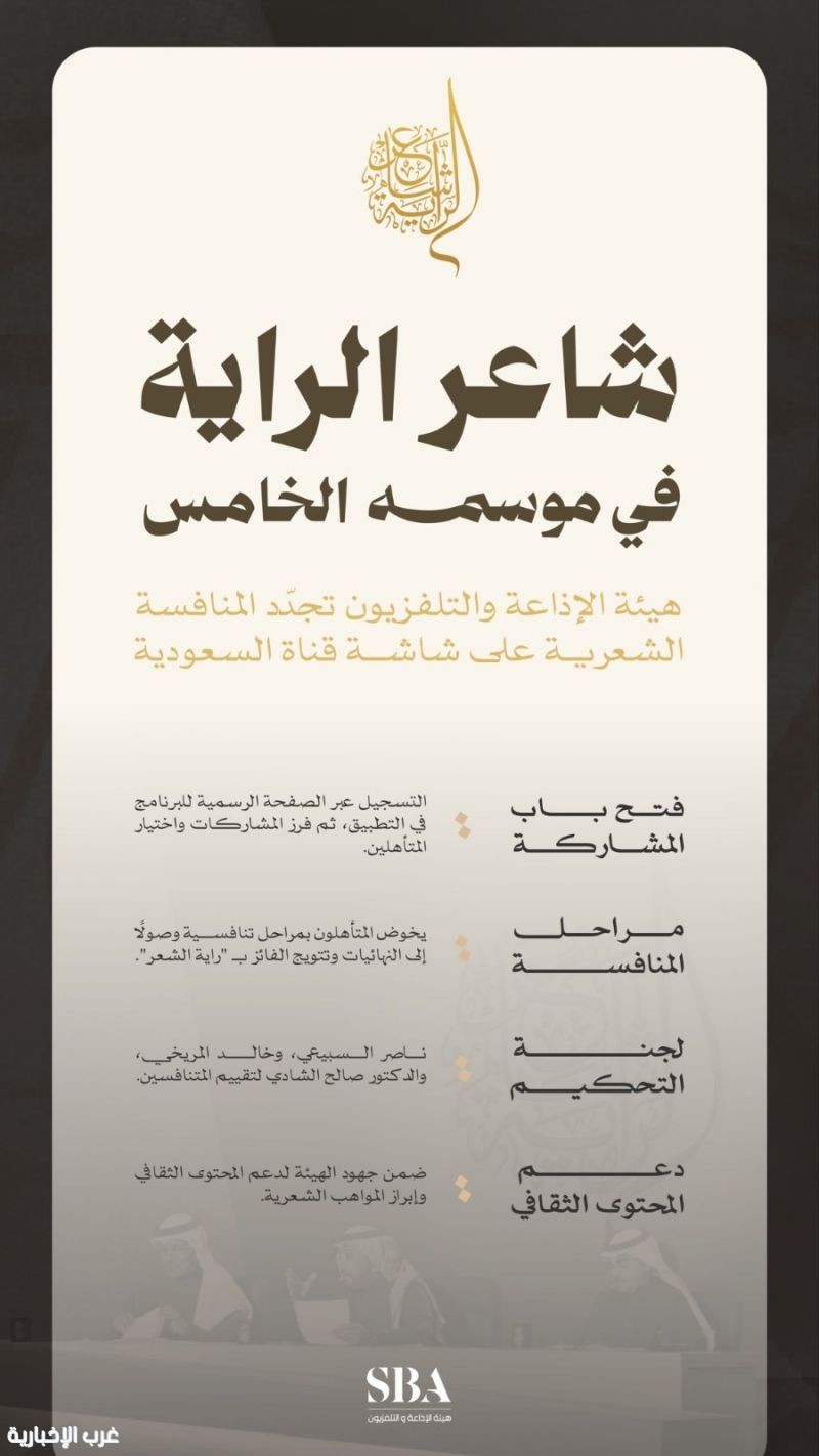 هيئة الإذاعة والتلفزيون تعلن انطلاق التسجيل في الموسم الخامس من "شاعر الراية"