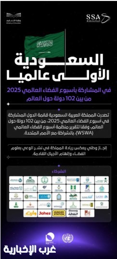 المملكة تتصدر دول العالم في المشاركة بأسبوع الفضاء المملكة تتصدر دول العالم في المشاركة بأسبوع الفضاء