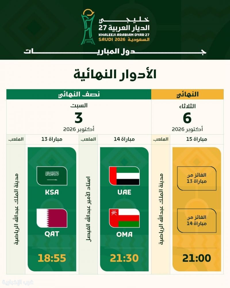 السعودية وقطر يتواجهان غدًا لخطف بطاقة التأهل إلى نهائي "خليجي 27"
