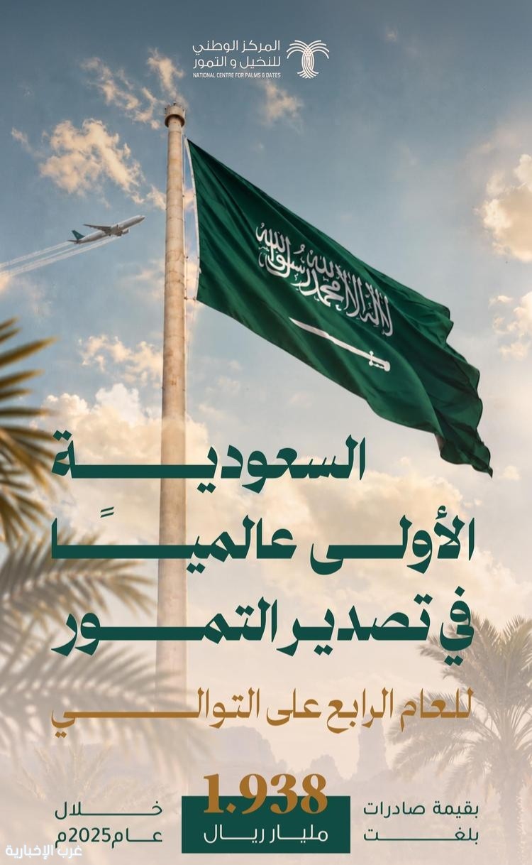 المملكة الأولى عالميًا في تصدير التمور للعام الرابع