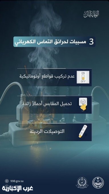 الدفاع المدني: (3) أسباب رئيسة لحرائق التماس الكهربائي. الدفاع المدني: (3) أسباب رئيسة لحرائق التماس الكهربائي.