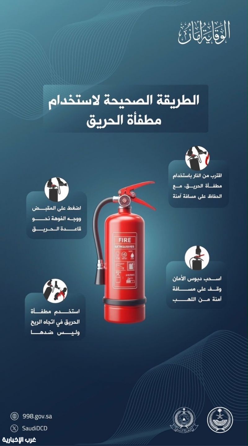 الدفاع المدني يؤكد ضرورة توفر طفايات الحريق في المنازل وتعلّم استخدامها الدفاع المدني يؤكد ضرورة توفر طفايات الحريق في المنازل وتعلّم استخدامها