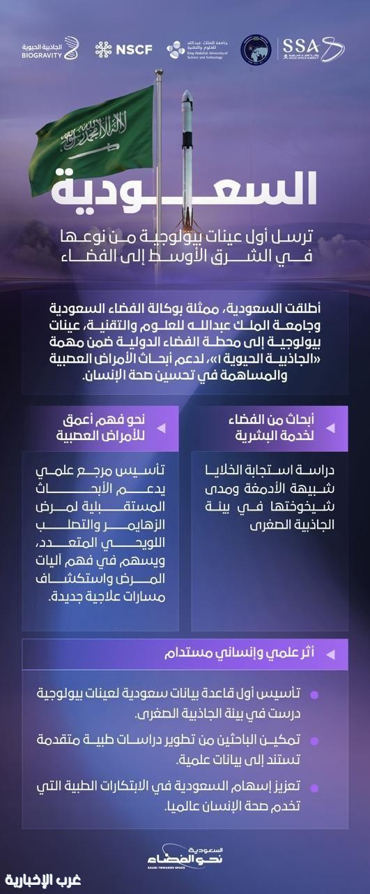 المملكة تطلق أول عينات بيولوجية من نوعها في الشرق الأوسط إلى الفضاء المملكة تطلق أول عينات بيولوجية من نوعها في الشرق الأوسط إلى الفضاء