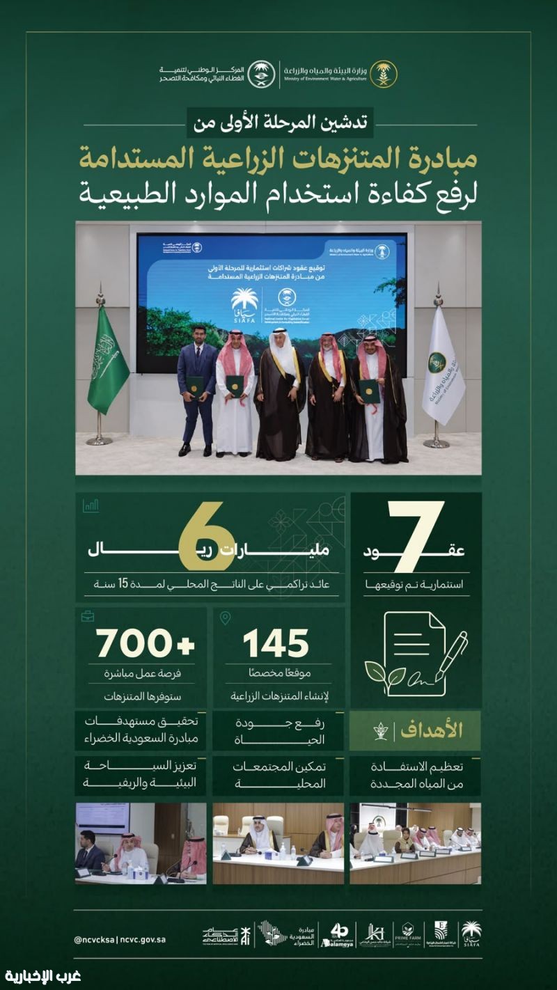 وزير "البيئة" يُدشّن المرحلة الأولى من مبادرة المتنزهات الزراعية المستدامة وزير "البيئة" يُدشّن المرحلة الأولى من مبادرة المتنزهات الزراعية المستدامة