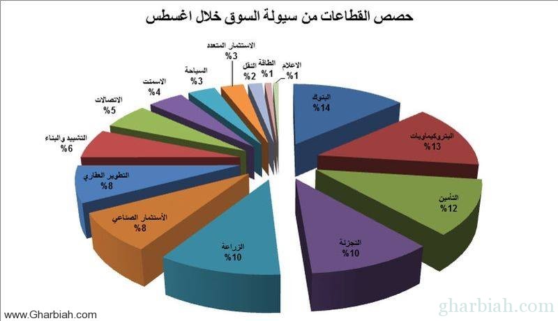  في تقرير صادر عن غرفة مكة .. "جبل عمر" و"مكة" تربحان 2.5 مليار