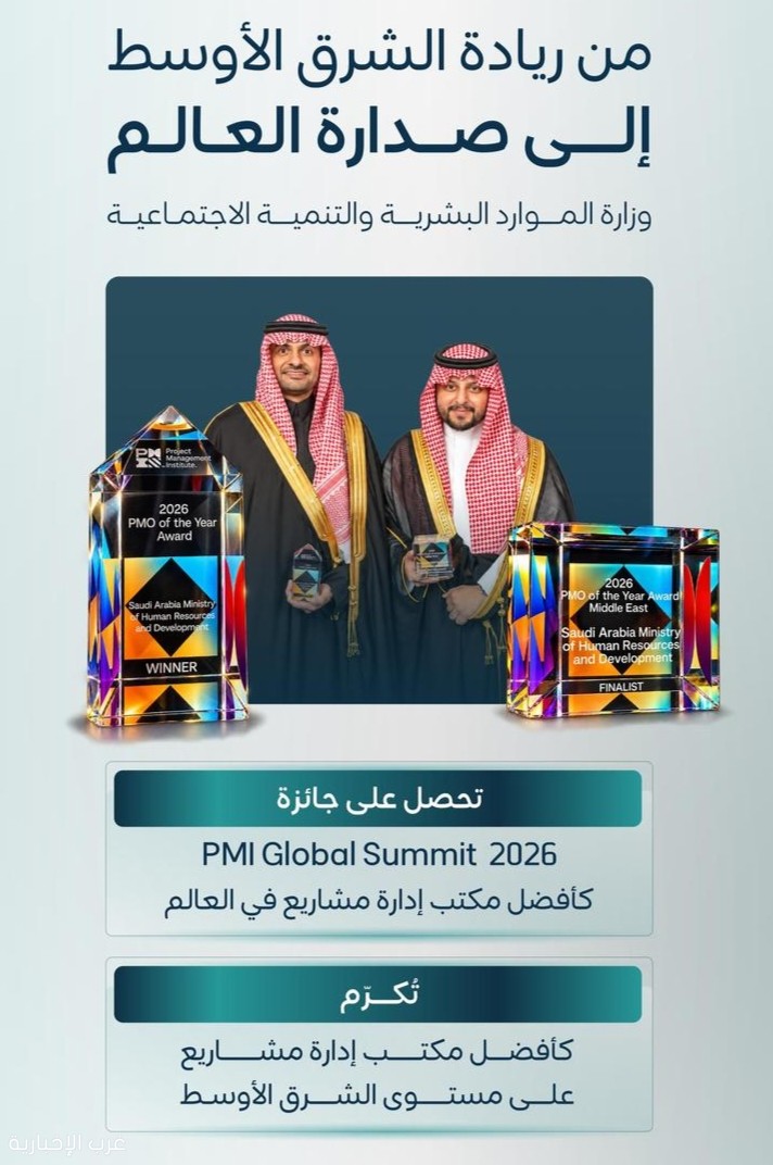 الموارد البشرية السعودية تحصد جائزة أفضل مكتب لإدارة المشاريع عالميًا لعام 2026 الموارد البشرية السعودية تحصد جائزة أفضل مكتب لإدارة المشاريع عالميًا لعام 2026