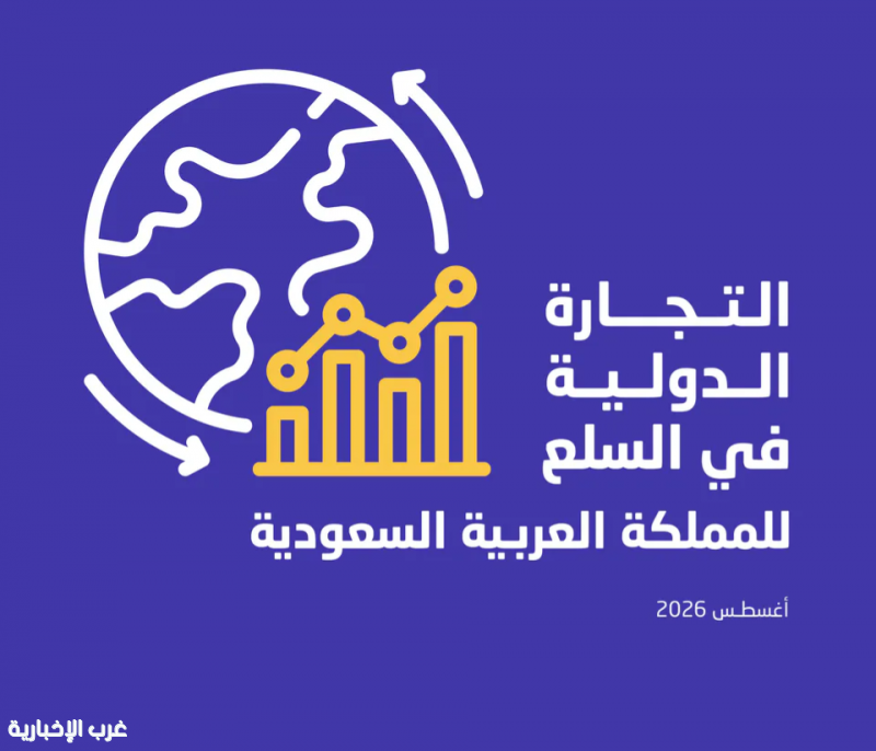 «الإحصاء»: 159 مليار ريال التجارة السلعية للمملكة في أغسطس 2026 «الإحصاء»: 159 مليار ريال التجارة السلعية للمملكة في أغسطس 2026