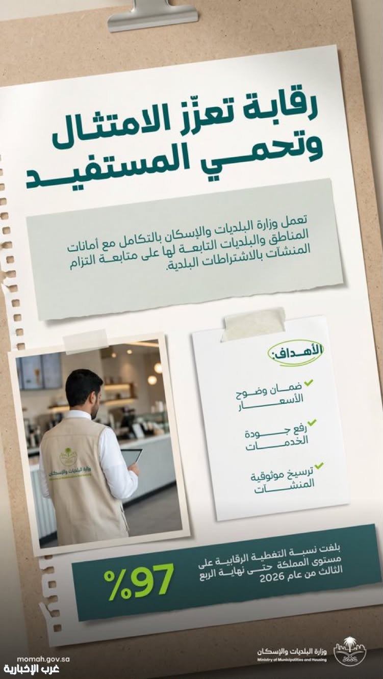 وزارة البلديات والإسكان التغطية الرقابية على المنشآت تصل إلى 97% حتى نهاية الربع الثالث من 2026 وزارة البلديات والإسكان التغطية الرقابية على المنشآت تصل إلى 97% حتى نهاية الربع الثالث من 2026