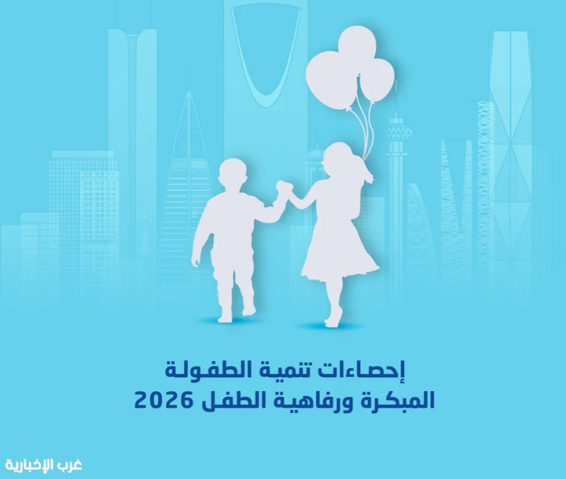 "الإحصاء": 85.3% من أطفال المملكة في مسار نمو صحي وتعليمي صحيح لعام 2026 "الإحصاء": 85.3% من أطفال المملكة في مسار نمو صحي وتعليمي صحيح لعام 2026