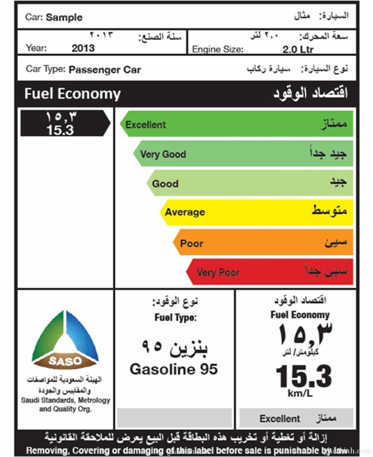 إلزام وكلاء الشركات المصنعة للسيارات ببطاقة كفاءة الطاقة بدءاً من 2015 م