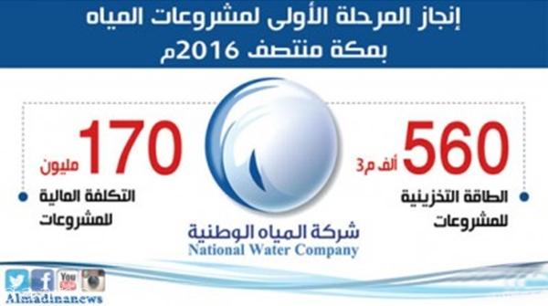 170 مليون ريال تكلفة إنجاز المرحلة الأولى للخزن الإستراتيجي بمكة