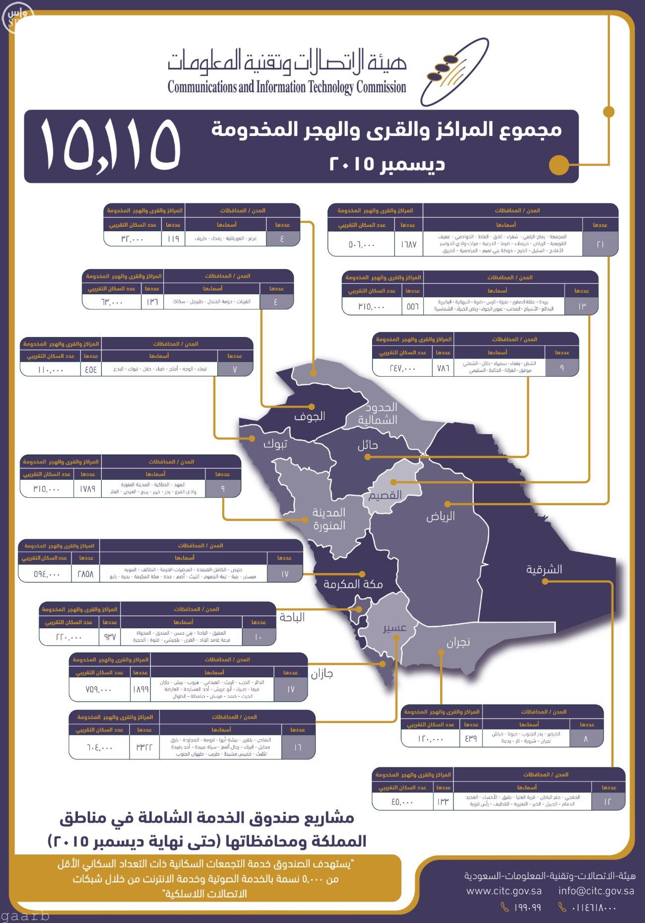 هيئة الاتصالات وتقنية المعلومات توفر الخدمات