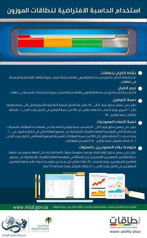 "العمل والتنمية الاجتماعية" تدعو منشآت القطاع الخاص إلى الاستفادة من الحاسبة الافتراضية