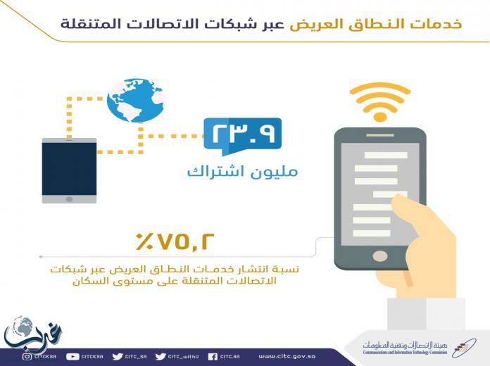 "الاتصالات وتقنية المعلومات": 48 مليون مستخدم للإنترنت في المملكة