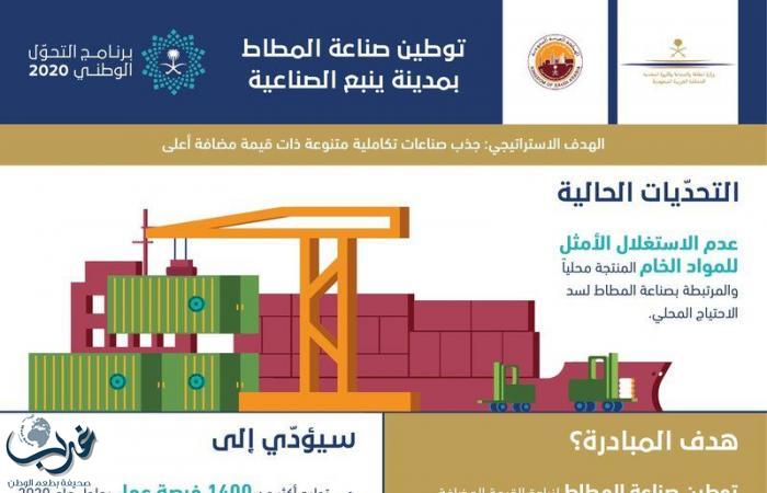 الهيئة الملكية تطلق مبادرتيها لتنمية الصناعات الأساسية وتوطين صناعة المطاط