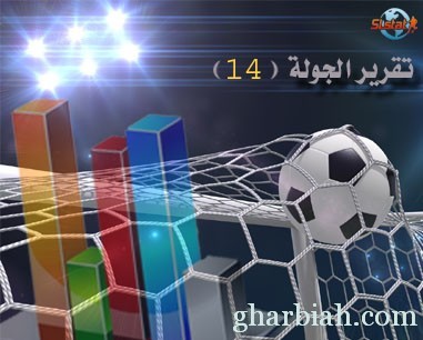 النصر والصدارة أخوان برباعية نجران... الأهلي يواصل المطاردة بهجر.. الهلال يطفيء الشعلة ويصعد للثالث