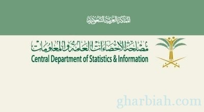 غداً الخميس : ينطلق التعداد الزراعي في محافظتي طبرجل والقريات 