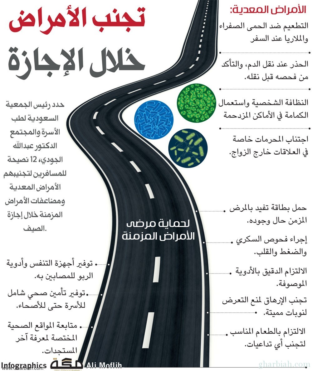 95 % من إصابات الإيدز بالسعودية ترجع للعلاقات